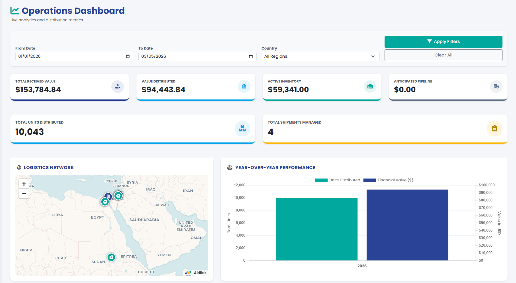 Operations Dashboard